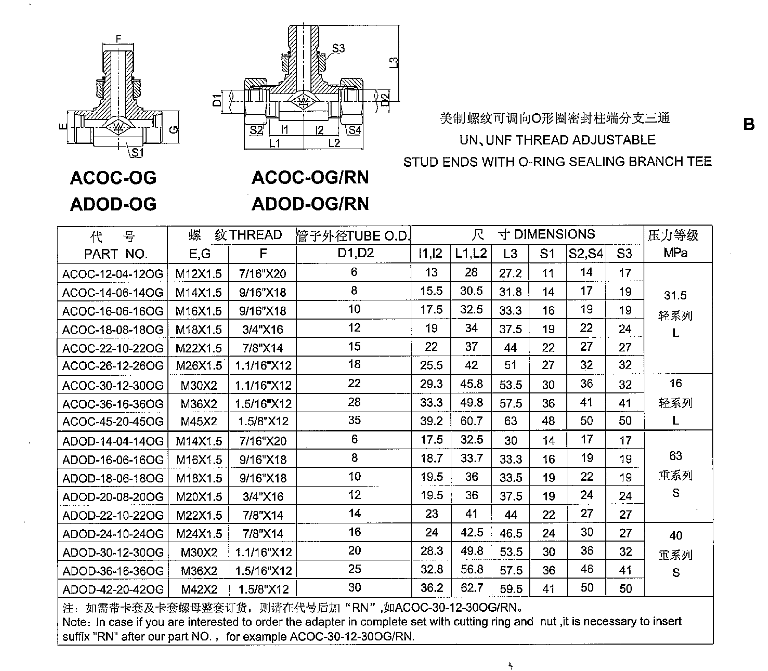 F (63)ACOC-OG-ADOD-OG