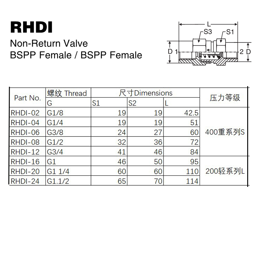 RHDI-1