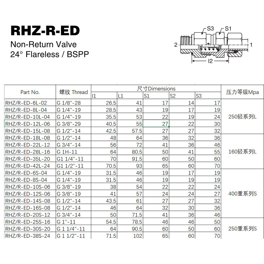 RHZ-R-ED1