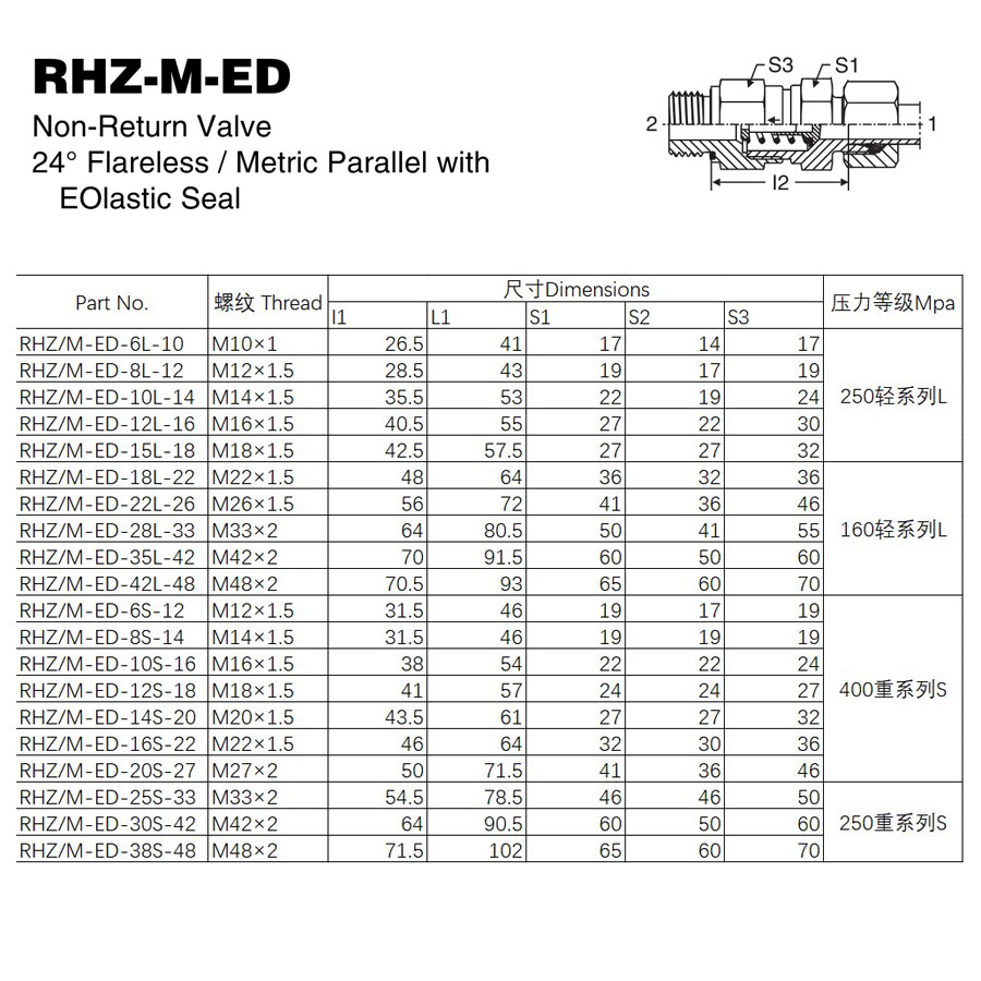 RHZ-M-ED1